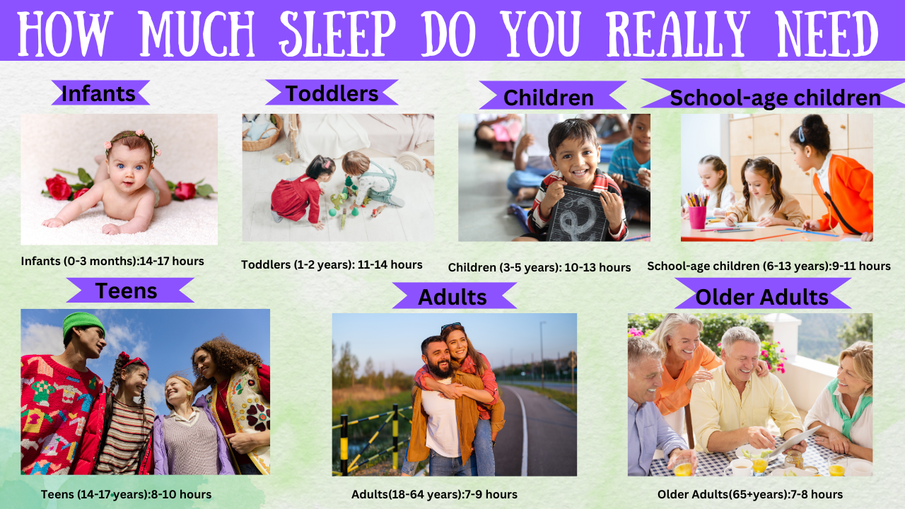 You are currently viewing Getting Enough Sleep: The Key to a Healthier, Happier Life